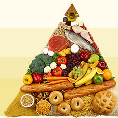 La Piramide alimentare